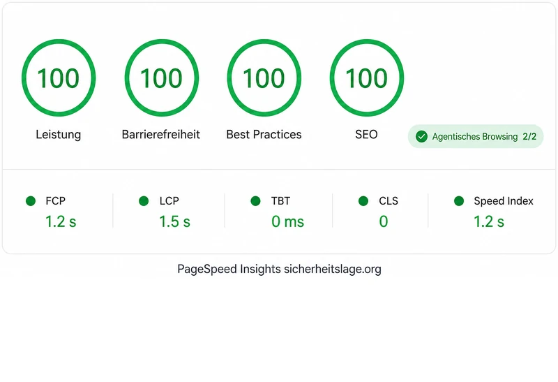 Google PageSpeed Insights Mobile: 100 in Leistung, Barrierefreiheit, Best Practices und SEO für sicherheitslage.org